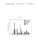 SPECIFIC BIOMARKER FOR IDENTIFICATON OF EXPOSURE TO PROPIONALDEHYDE AND     THE METHOD OF IDENTIFICATION USING THE SAME diagram and image