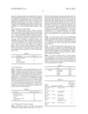 SPECIFIC BIOMARKER FOR IDENTIFICATON OF EXPOSURE TO PROPIONALDEHYDE AND     THE METHOD OF IDENTIFICATION USING THE SAME diagram and image