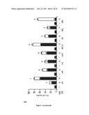 PROGNOSTIC AND/OR PREDICTIVE BIOMARKERS AND BIOLOGICAL APPLICATIONS     THEREOF diagram and image