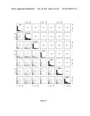 PROGNOSTIC AND/OR PREDICTIVE BIOMARKERS AND BIOLOGICAL APPLICATIONS     THEREOF diagram and image