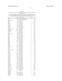 PROGNOSTIC AND/OR PREDICTIVE BIOMARKERS AND BIOLOGICAL APPLICATIONS     THEREOF diagram and image