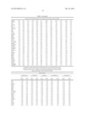 PROGNOSTIC AND/OR PREDICTIVE BIOMARKERS AND BIOLOGICAL APPLICATIONS     THEREOF diagram and image