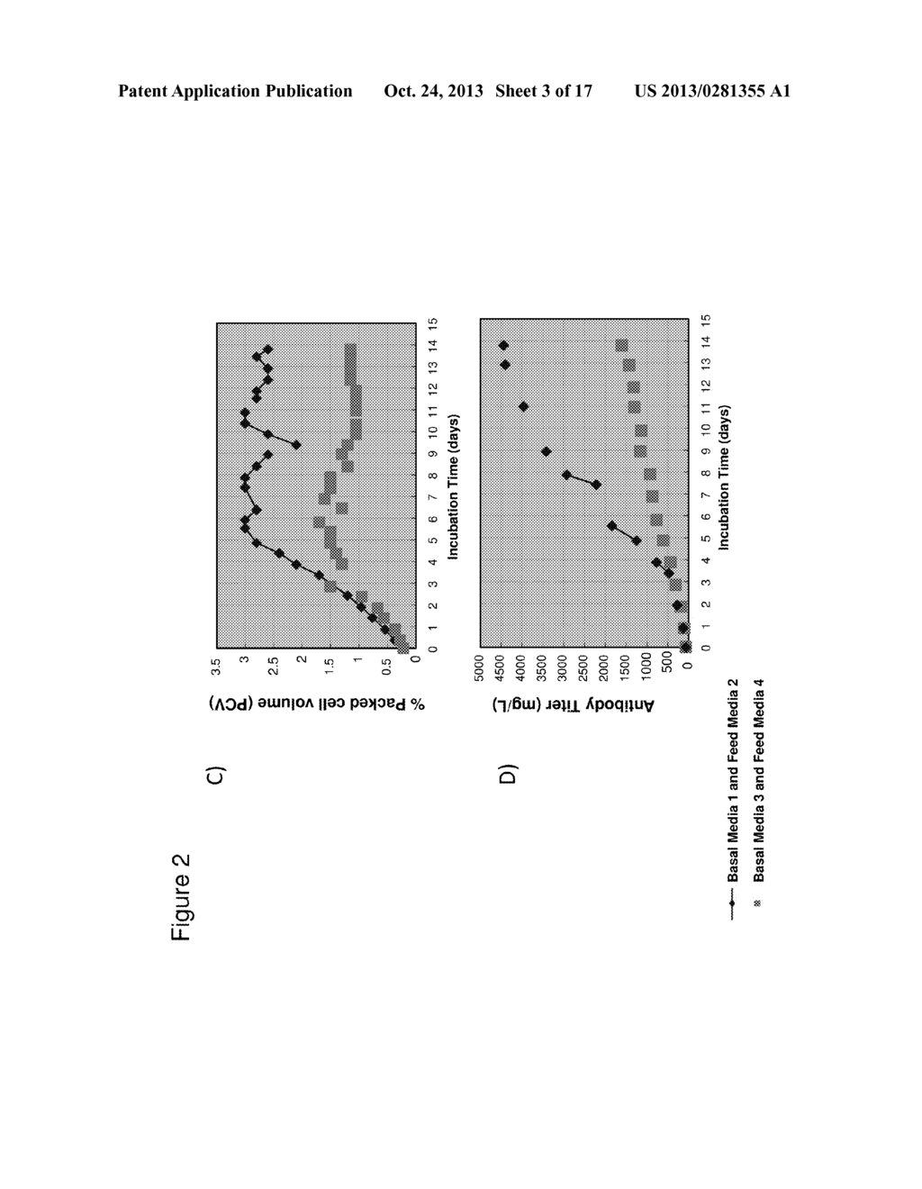 CELL CULTURE COMPOSITIONS AND METHODS FOR POLYPEPTIDE PRODUCTION - diagram, schematic, and image 04