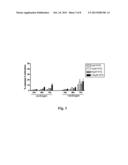 PHARMACEUTICAL COMPOSITIONS COMPRISING 8-SUBSTITUTED DIBENZYLBUTYROLACTONE     LIGNANS diagram and image