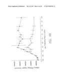 STABLE LIPID-COMPRISING DRUG DELIVERY COMPLEXES AND METHODS FOR THEIR     PRODUCTION diagram and image