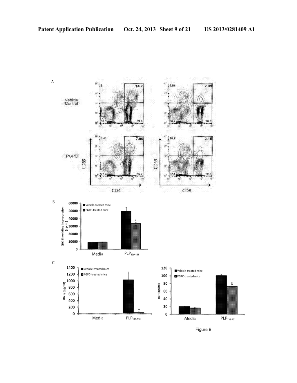 Myelin Sheath Fatty Acids that Resolve Neuroinflammation - diagram, schematic, and image 10