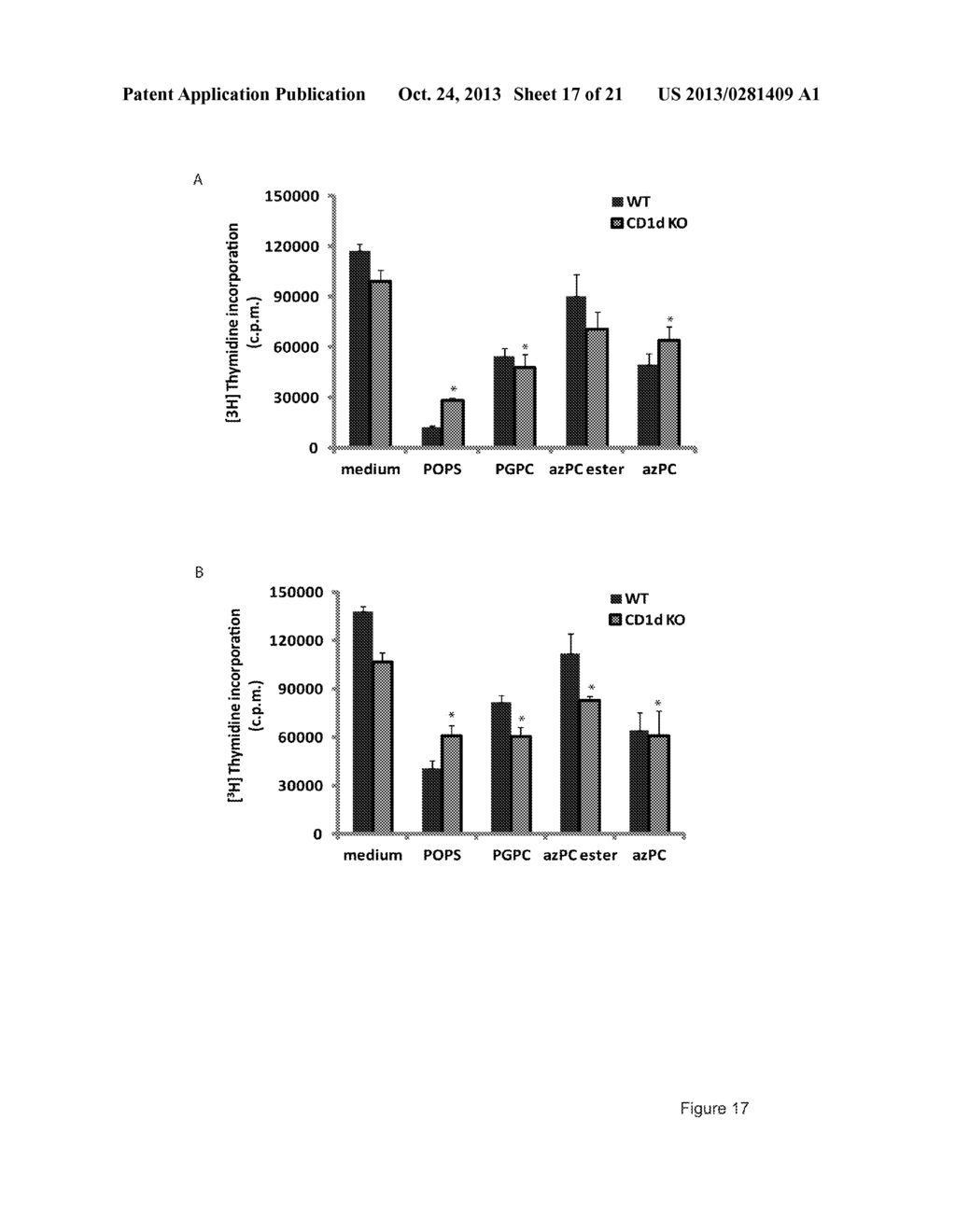 Myelin Sheath Fatty Acids that Resolve Neuroinflammation - diagram, schematic, and image 18