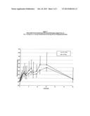 PHARMACEUTICAL COMPOSITION diagram and image