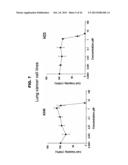 DDX3 AS A BIOMARKER FOR CANCER AND METHODS RELATED THERETO diagram and image