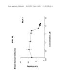 DDX3 AS A BIOMARKER FOR CANCER AND METHODS RELATED THERETO diagram and image