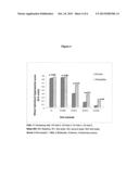 COMBINATION OF A NON-STEROIDAL ANTI-INFLAMMATORY DRUG WITH AN     ANTI-HISTAMINIC DRUG INTENDED FOR OPHTHALMIC USE diagram and image