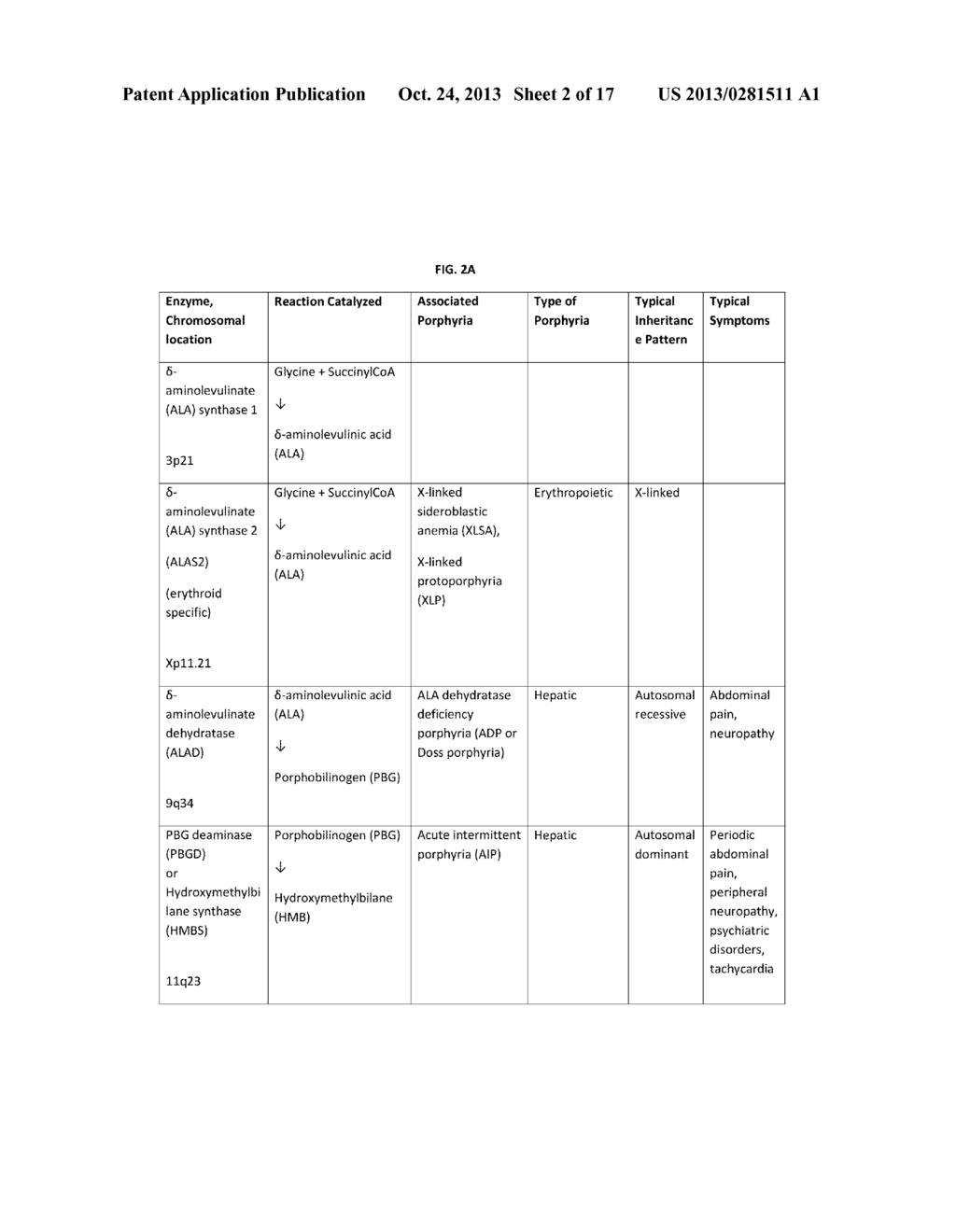 COMPOSITIONS AND METHODS FOR INHIBITING EXPRESSION OF THE ALAS1 GENE - diagram, schematic, and image 03