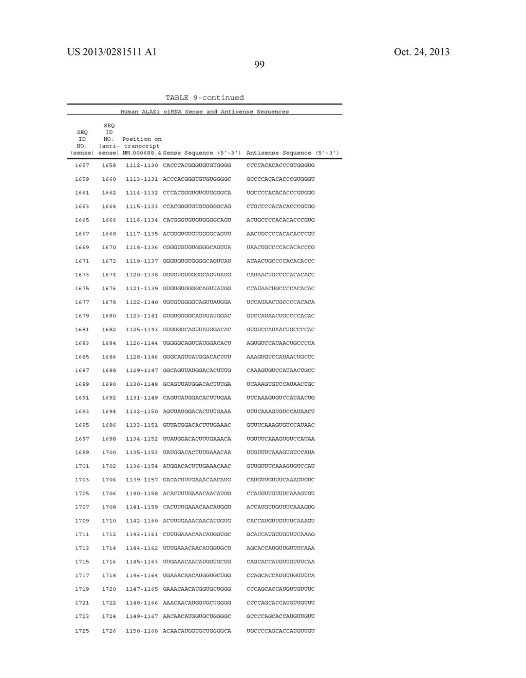 COMPOSITIONS AND METHODS FOR INHIBITING EXPRESSION OF THE ALAS1 GENE - diagram, schematic, and image 117