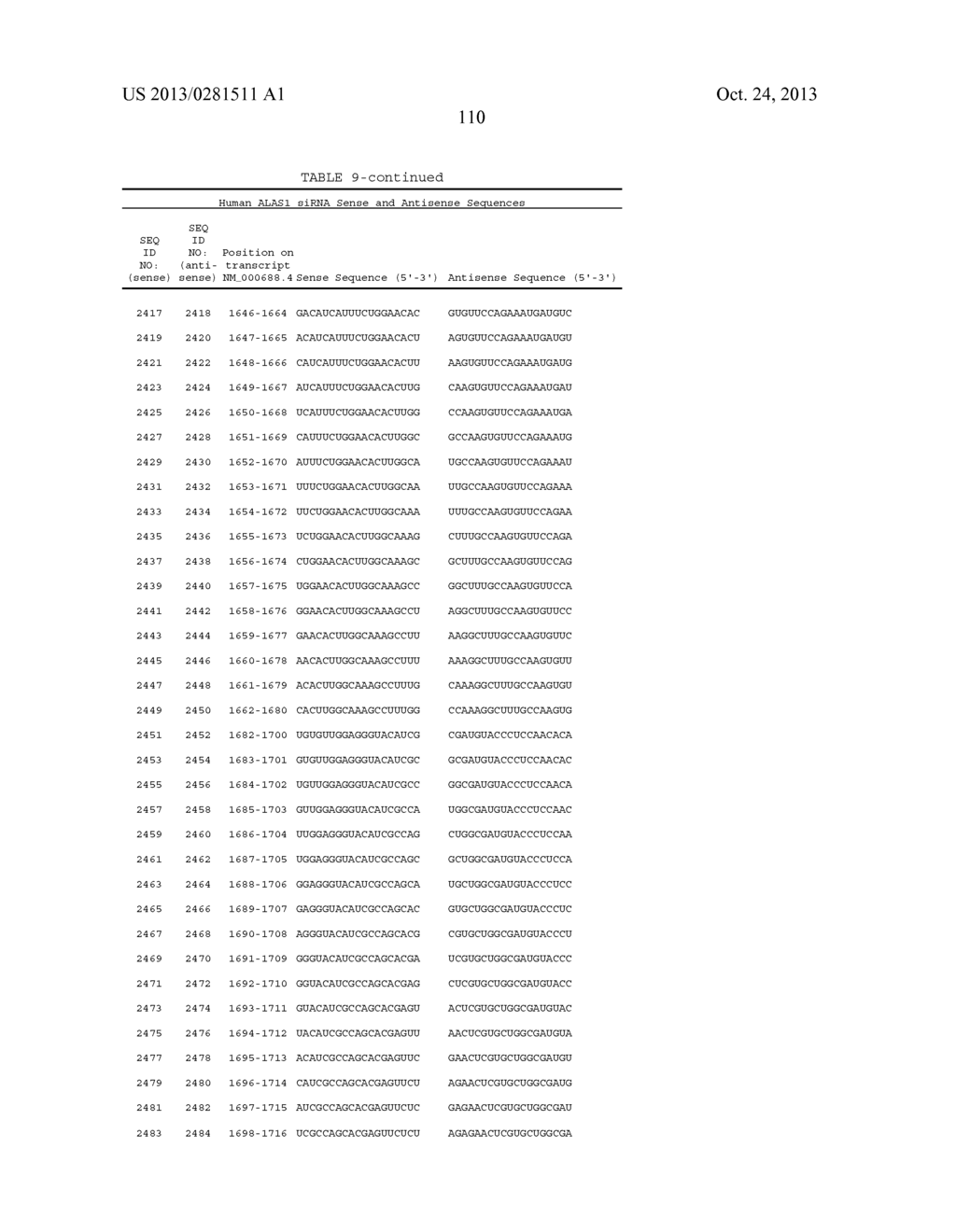 COMPOSITIONS AND METHODS FOR INHIBITING EXPRESSION OF THE ALAS1 GENE - diagram, schematic, and image 128