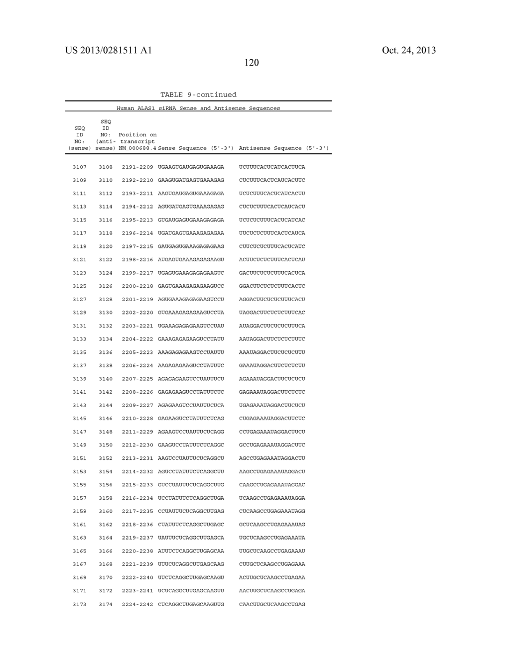 COMPOSITIONS AND METHODS FOR INHIBITING EXPRESSION OF THE ALAS1 GENE - diagram, schematic, and image 138