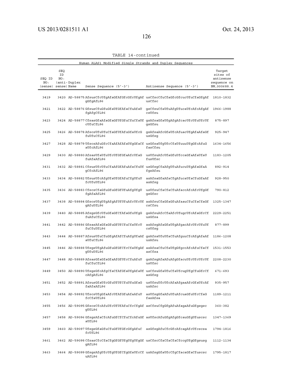 COMPOSITIONS AND METHODS FOR INHIBITING EXPRESSION OF THE ALAS1 GENE - diagram, schematic, and image 144