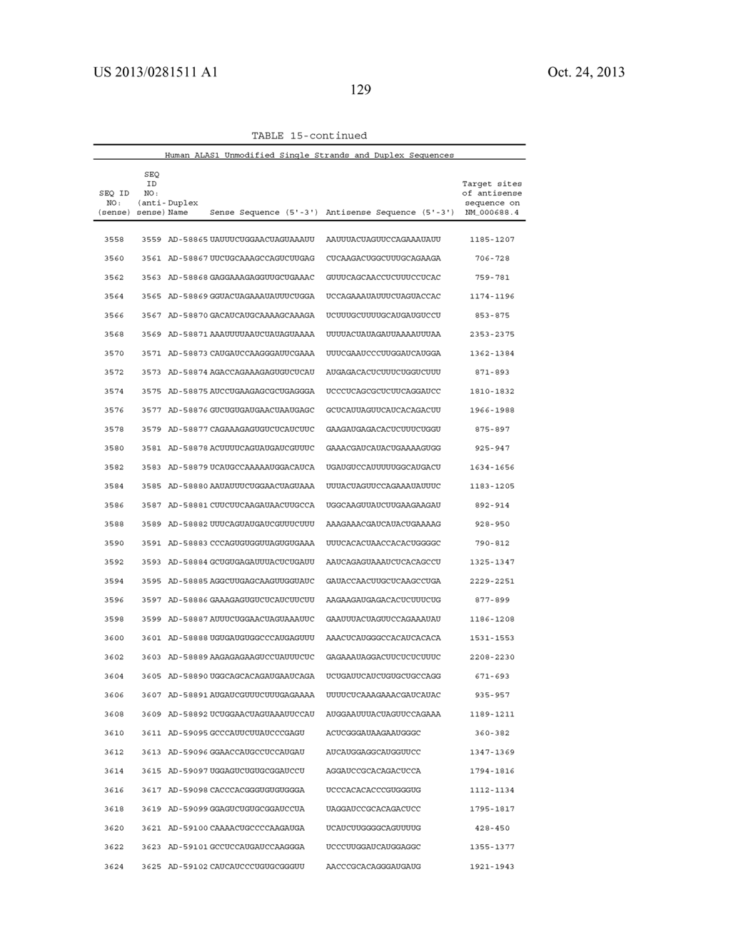 COMPOSITIONS AND METHODS FOR INHIBITING EXPRESSION OF THE ALAS1 GENE - diagram, schematic, and image 147