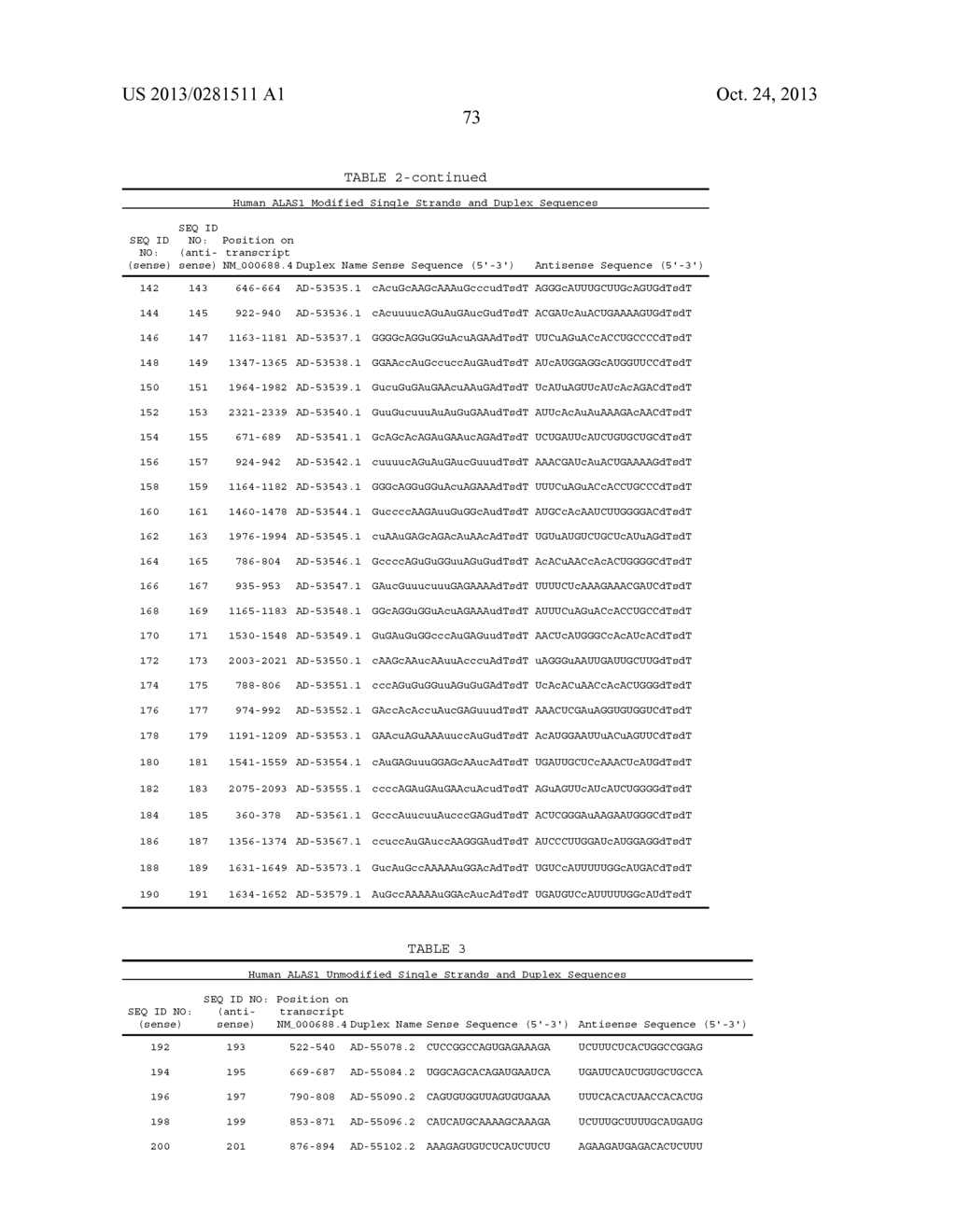 COMPOSITIONS AND METHODS FOR INHIBITING EXPRESSION OF THE ALAS1 GENE - diagram, schematic, and image 91