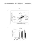 TARGETING GLIOMA STEM CELLS BY SEQUENCE-SPECIFIC FUNCTIONAL INHIBITION OF     PRO-SURVIVAL ONCOMIR-138 diagram and image