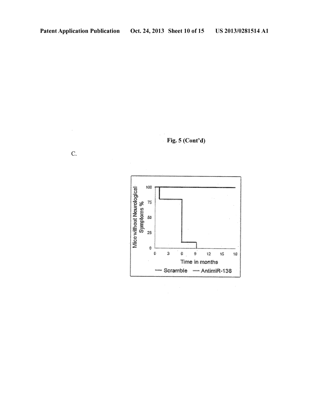 TARGETING GLIOMA STEM CELLS BY SEQUENCE-SPECIFIC FUNCTIONAL INHIBITION OF     PRO-SURVIVAL ONCOMIR-138 - diagram, schematic, and image 11