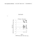 TARGETING GLIOMA STEM CELLS BY SEQUENCE-SPECIFIC FUNCTIONAL INHIBITION OF     PRO-SURVIVAL ONCOMIR-138 diagram and image