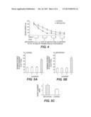 METHODS FOR ALZHEIMER S DISEASE TREATMENT AND COGNITIVE ENHANCEMENT diagram and image