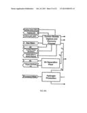 METHOD OF PRODUCING SYNTHETIC FUELS AND ORGANIC CHEMICALS FROM ATMOSPHERIC     CARBON DIOXIDE diagram and image