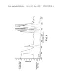 POLYLACTIDE-GRAFT-LIGNIN BLENDS AND COPOLYMERS diagram and image