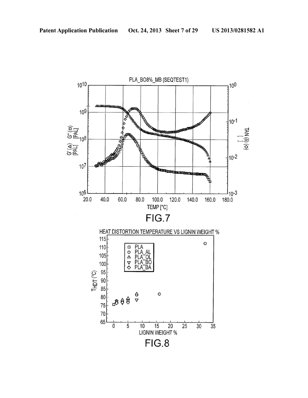 POLYLACTIDE-GRAFT-LIGNIN BLENDS AND COPOLYMERS - diagram, schematic, and image 08