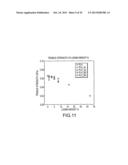 POLYLACTIDE-GRAFT-LIGNIN BLENDS AND COPOLYMERS diagram and image