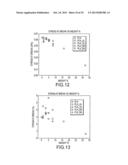 POLYLACTIDE-GRAFT-LIGNIN BLENDS AND COPOLYMERS diagram and image