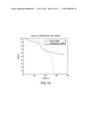 POLYLACTIDE-GRAFT-LIGNIN BLENDS AND COPOLYMERS diagram and image