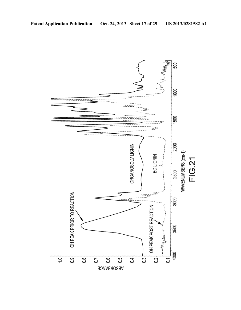 POLYLACTIDE-GRAFT-LIGNIN BLENDS AND COPOLYMERS - diagram, schematic, and image 18