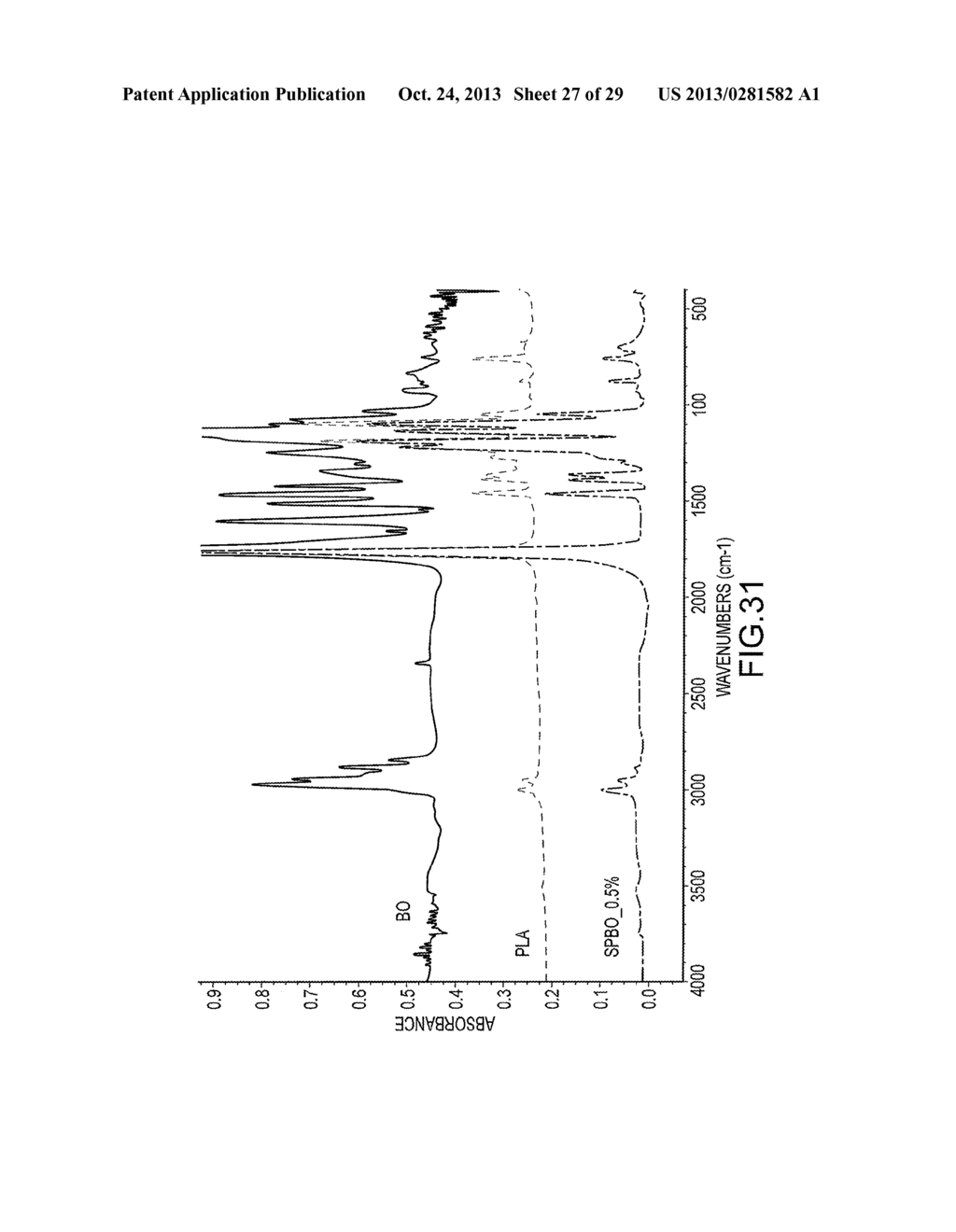 POLYLACTIDE-GRAFT-LIGNIN BLENDS AND COPOLYMERS - diagram, schematic, and image 28