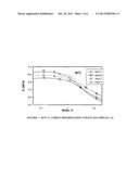 Rubber Composition With Improved Bis-Silane Reinforcement diagram and image