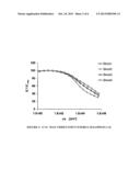 Rubber Composition With Improved Bis-Silane Reinforcement diagram and image