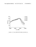 Rubber Composition With Improved Bis-Silane Reinforcement diagram and image