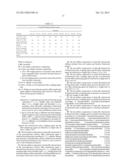 Rubber Composition With Improved Bis-Silane Reinforcement diagram and image