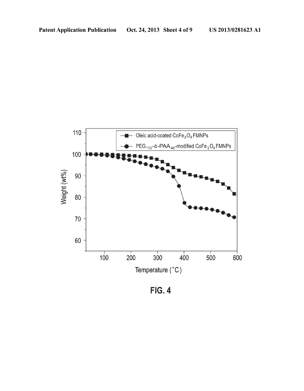 AQUEOUS SOLUBLE FERRIMAGNETS STABILIZED BY BLOCK COPOLYMERS - diagram, schematic, and image 05