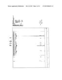 PHOSPHONIC ACID POLYMER, PRODUCTION METHOD OF SAME, AND ELECTROLYTE FILM     FUEL CELL diagram and image