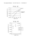 PHOSPHONIC ACID POLYMER, PRODUCTION METHOD OF SAME, AND ELECTROLYTE FILM     FUEL CELL diagram and image