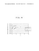 PHOSPHONIC ACID POLYMER, PRODUCTION METHOD OF SAME, AND ELECTROLYTE FILM     FUEL CELL diagram and image