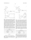 HIGH REFRACTIVE INDEX POLYMERS diagram and image