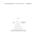 WELL-DEFINED OLIGOMERS OF UBIQUITIN AND UBIQUITIN-LIKE POLYPEPTIDES, AND     METHODS FOR PREPARING SAME diagram and image