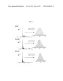 WELL-DEFINED OLIGOMERS OF UBIQUITIN AND UBIQUITIN-LIKE POLYPEPTIDES, AND     METHODS FOR PREPARING SAME diagram and image