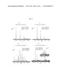 WELL-DEFINED OLIGOMERS OF UBIQUITIN AND UBIQUITIN-LIKE POLYPEPTIDES, AND     METHODS FOR PREPARING SAME diagram and image