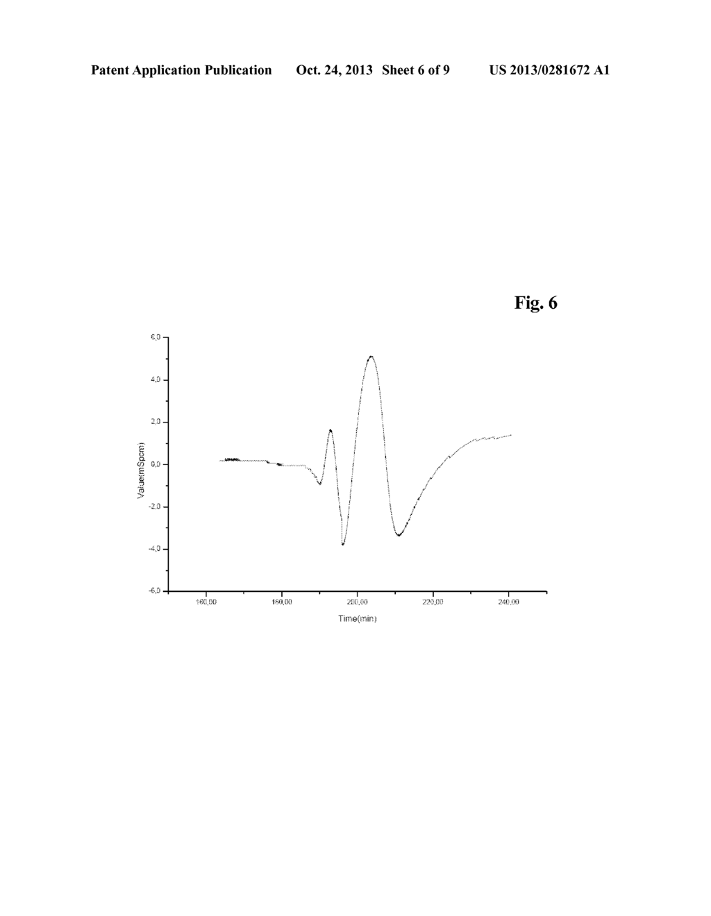 Chromatography Equipment Characterization - diagram, schematic, and image 07