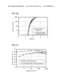 Phosphorescent Organometallic Iridium Complex, Light-Emitting Element,     Light-Emitting Device, Electronic Device, and Lighting Device diagram and image