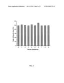 Molybdenum-containing Acidic Catalysts to Convert Cellulosic Biomass to     Glycolic Acid diagram and image