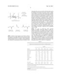 Molybdenum-containing Acidic Catalysts to Convert Cellulosic Biomass to     Glycolic Acid diagram and image